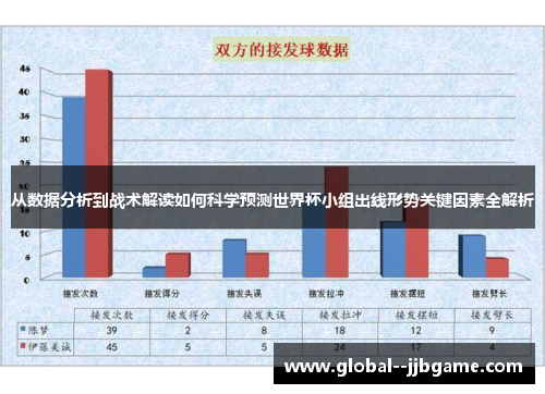 从数据分析到战术解读如何科学预测世界杯小组出线形势关键因素全解析 从数据分析到战术解读如何科学预测世界杯小组出线形势关键因素全解析